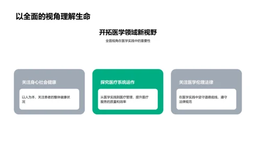 医学实践报告PPT模板