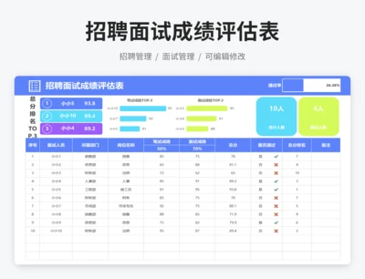 招聘面试成绩评估表