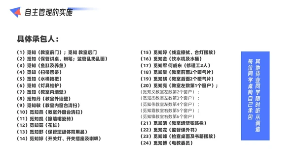 红蓝配色简约风几何形状班级自主管理课件PPT教师培训