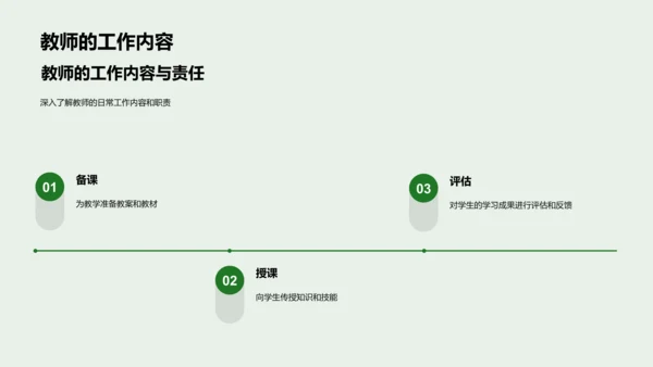 劳动节教师讲座PPT模板