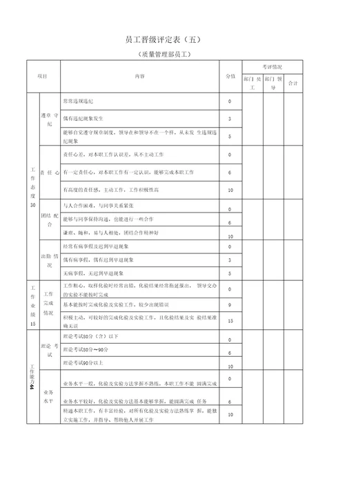 员工晋升晋级管理办法