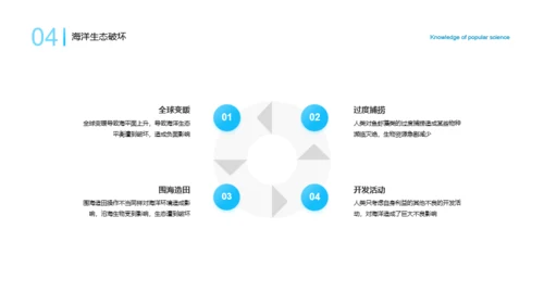 蓝色简约海洋保护PPT案例