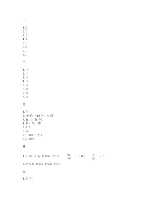 小学六年级数学毕业试题及完整答案【精选题】.docx