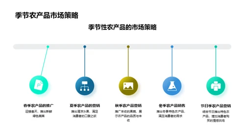 农产品营销全攻略