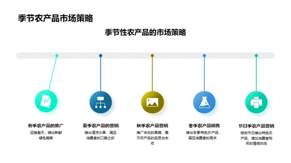 农产品营销全攻略