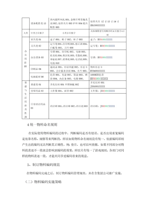 物料编码优化方案