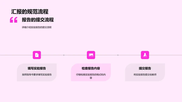 化学实验解读PPT模板