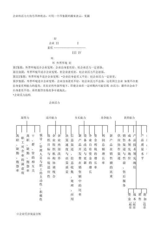 MBA经营战略培训