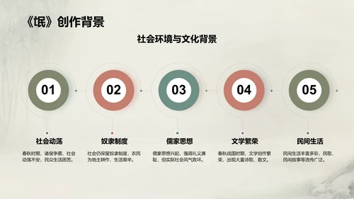 绿色复古风《氓》文言文词句解析PPT模板