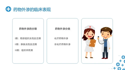 蓝色简约输液外渗液体外渗的处理方法PPT课件输液外渗的处理方法