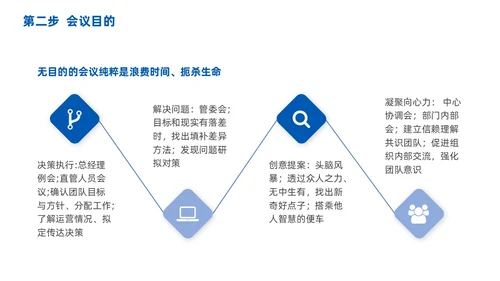 高效会议管理术蓝色商务PPT