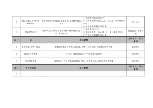 某医院各个岗位绩效考核指标.docx