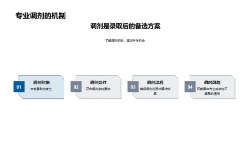 名校录取之道