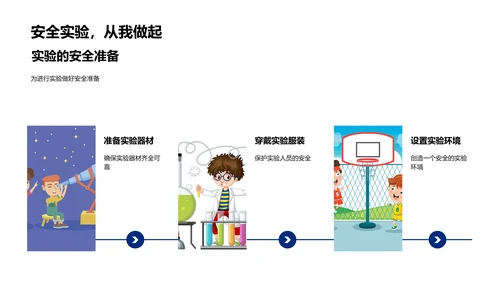 科学实验课报告PPT模板