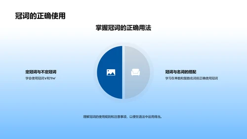 英语语法学习报告