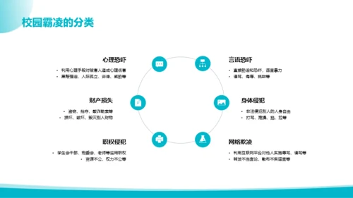 青蓝色简约风抵制校园暴力主题班会PPT模板