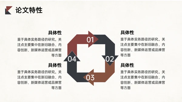 融媒体时代新媒体与传统媒体的融合问题通用PPT模板