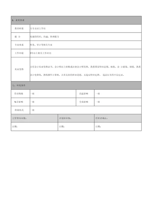 江苏苏华达新材料有限公司职位说明书财务部总账财务分析系统管理