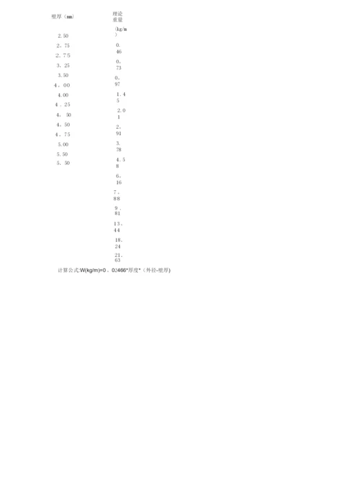 镀锌钢管常用规格-159镀锌管【可编辑范本】.docx