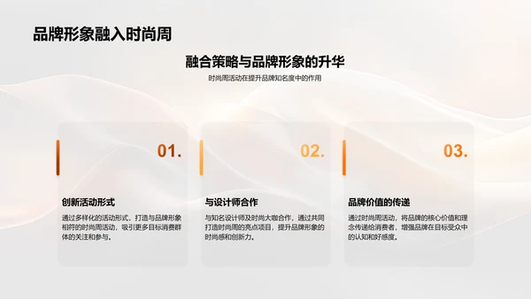 时尚业务年度报告PPT模板