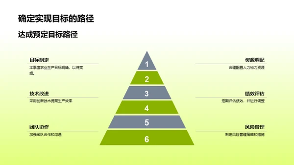 农场季度运营剖析