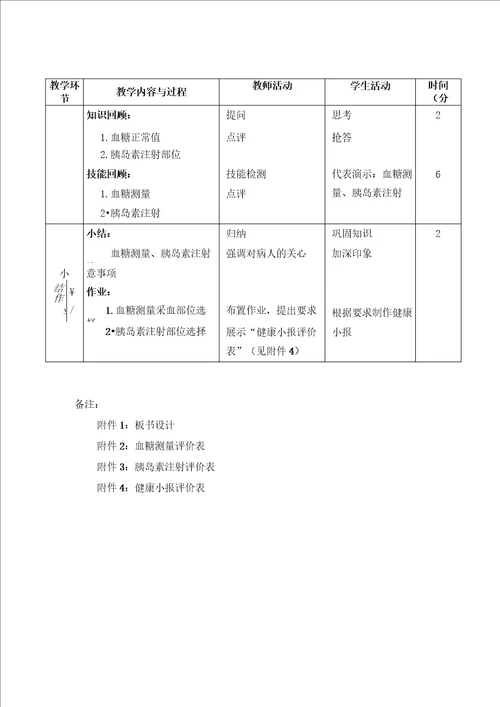 全国职业院校教师教学能力大赛获奖作品教案案例糖尿病人的护理