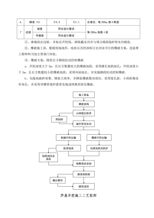 深挖方路堑专项施工方案.docx