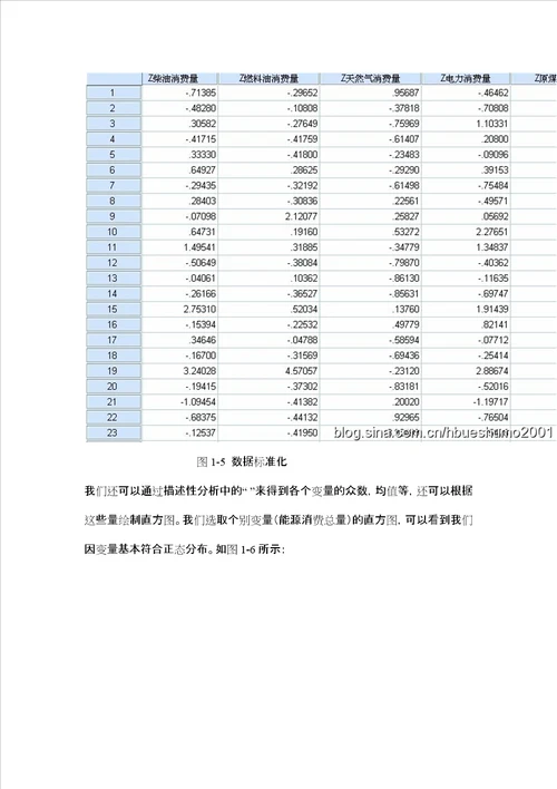 多元线性回归分析案例