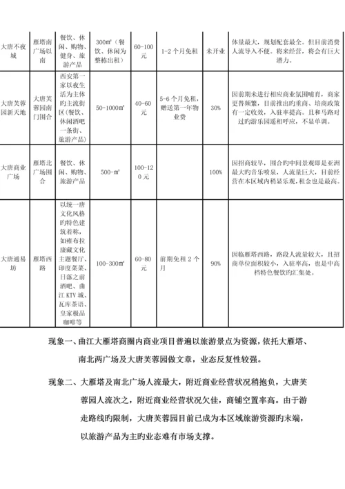 房地产营销专题策划公司专项项目招商专题方案.docx