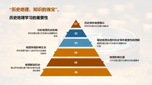 地理历史探秘