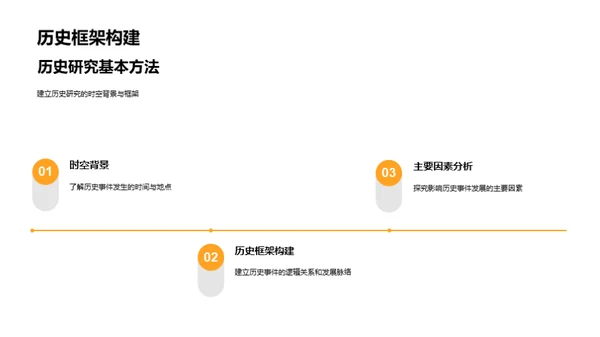 历史研究的科学探秘