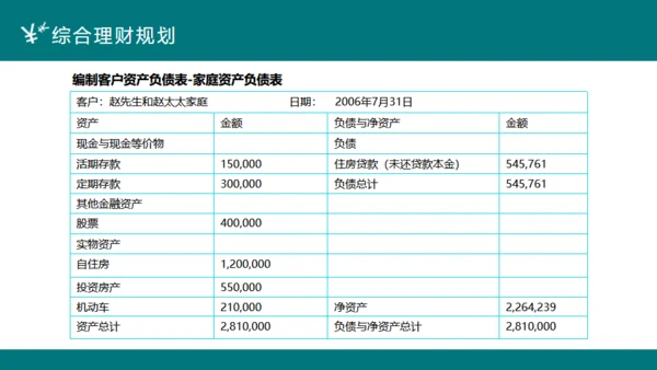 投资理财案例分析合作互利通用PPT课件