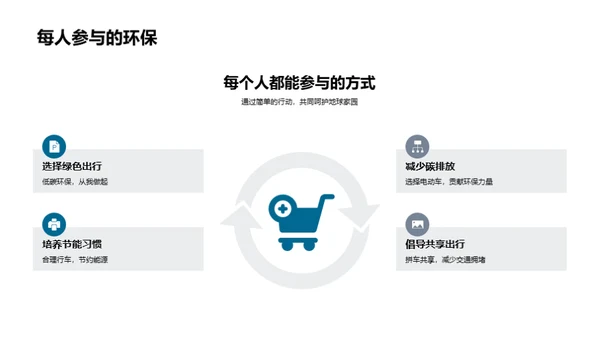 电动车的革新之路