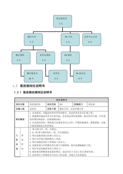 大酒店客房服务手册模板.docx