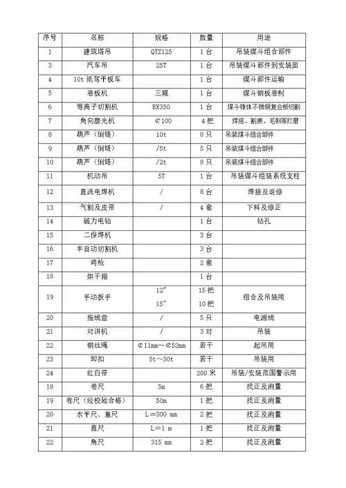 钢煤斗制作安装施工方案