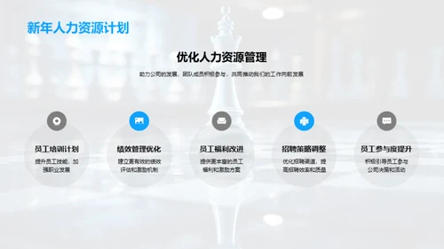 人力资源战略盘点