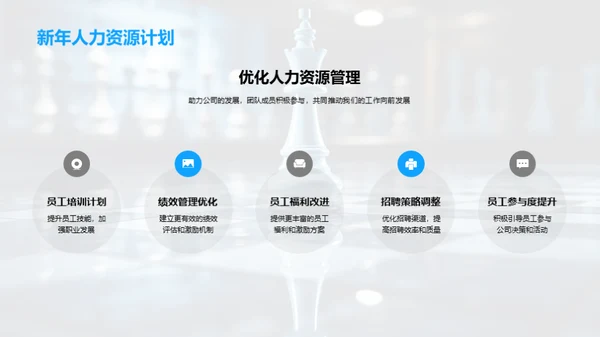 人力资源战略盘点