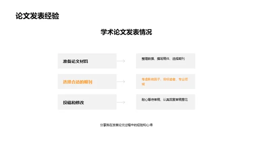 硕士研究生之学术历程