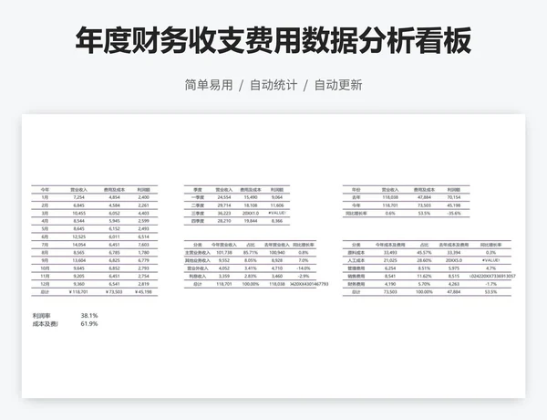 年度财务收支费用数据分析看板