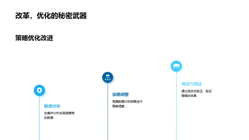 全面融合的营销策略