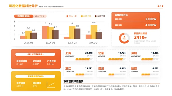 黄色简约风数据逻辑PPT版式合集