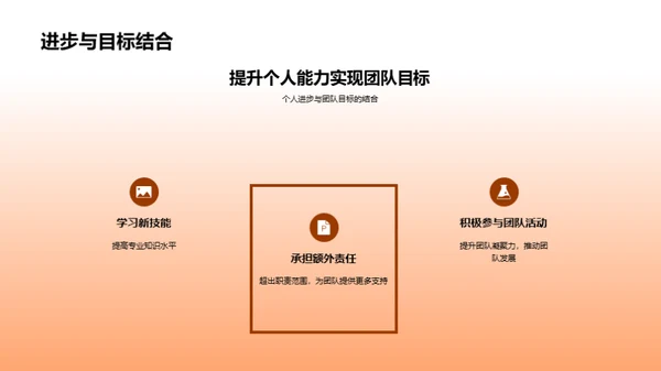 协力共赢团队策略