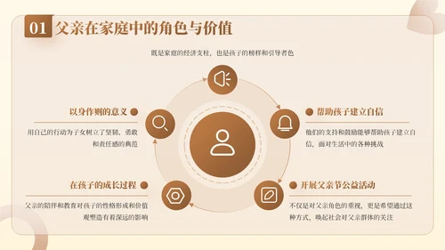 棕色插画风父亲节公益活动：关爱父亲，传递爱与温暖PPT模板
