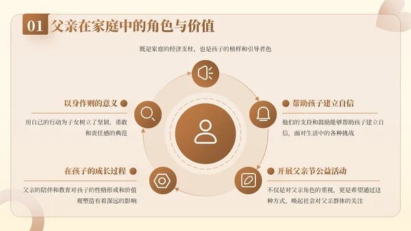 棕色插画风父亲节公益活动：关爱父亲，传递爱与温暖PPT模板