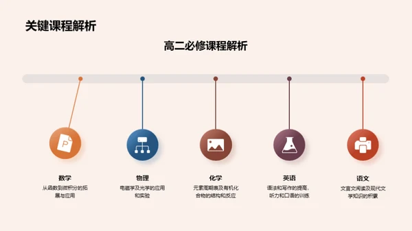 高二新学期启航