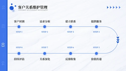 商务风销售行业年终总结报告