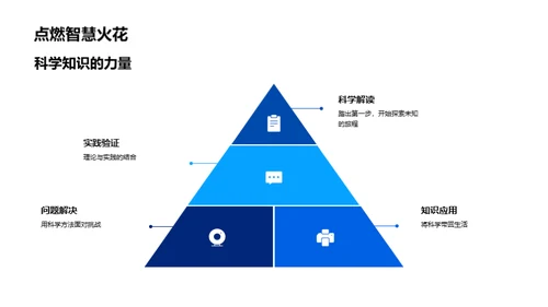 科学精神之旅