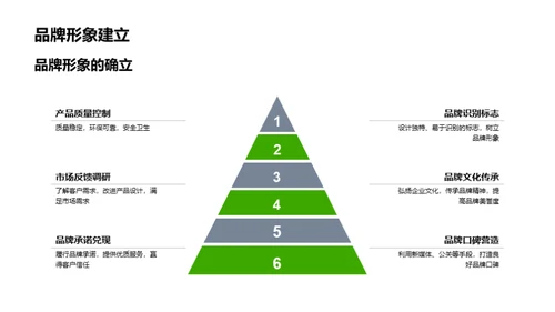 农产品电商破局之道