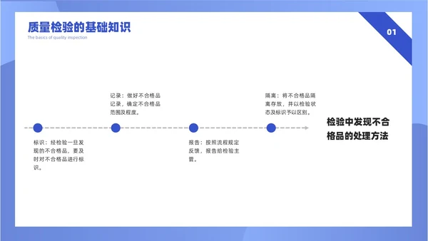 蓝色插画风简约质量检验员培训课件PPT