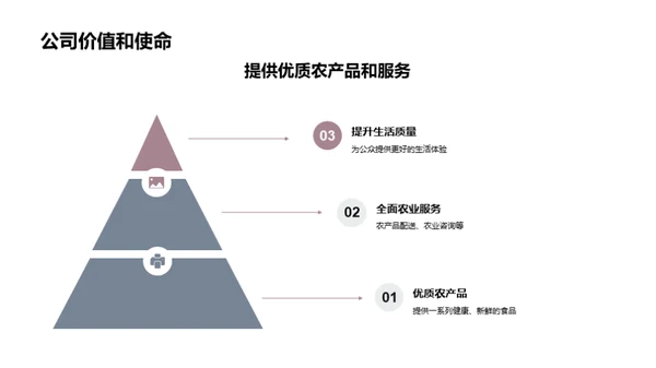 农产品之家